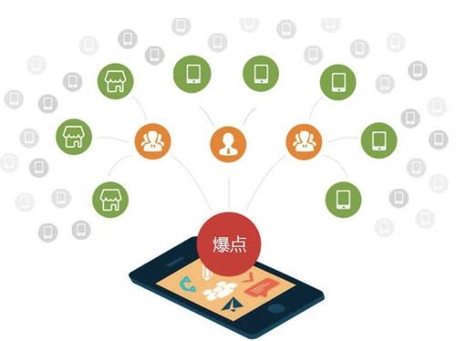 硚口为什么越来越多的企业通过软文营销来引流
